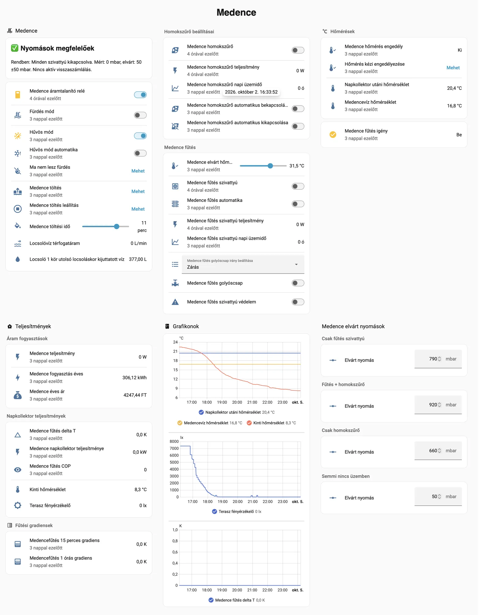 Home Assistant vezérlőpult medencevezérléshez nyomásdiagnosztikával, fürdés és hűvös móddal, töltésvezérléssel, elvárt nyomásokkal és grafikonokkal