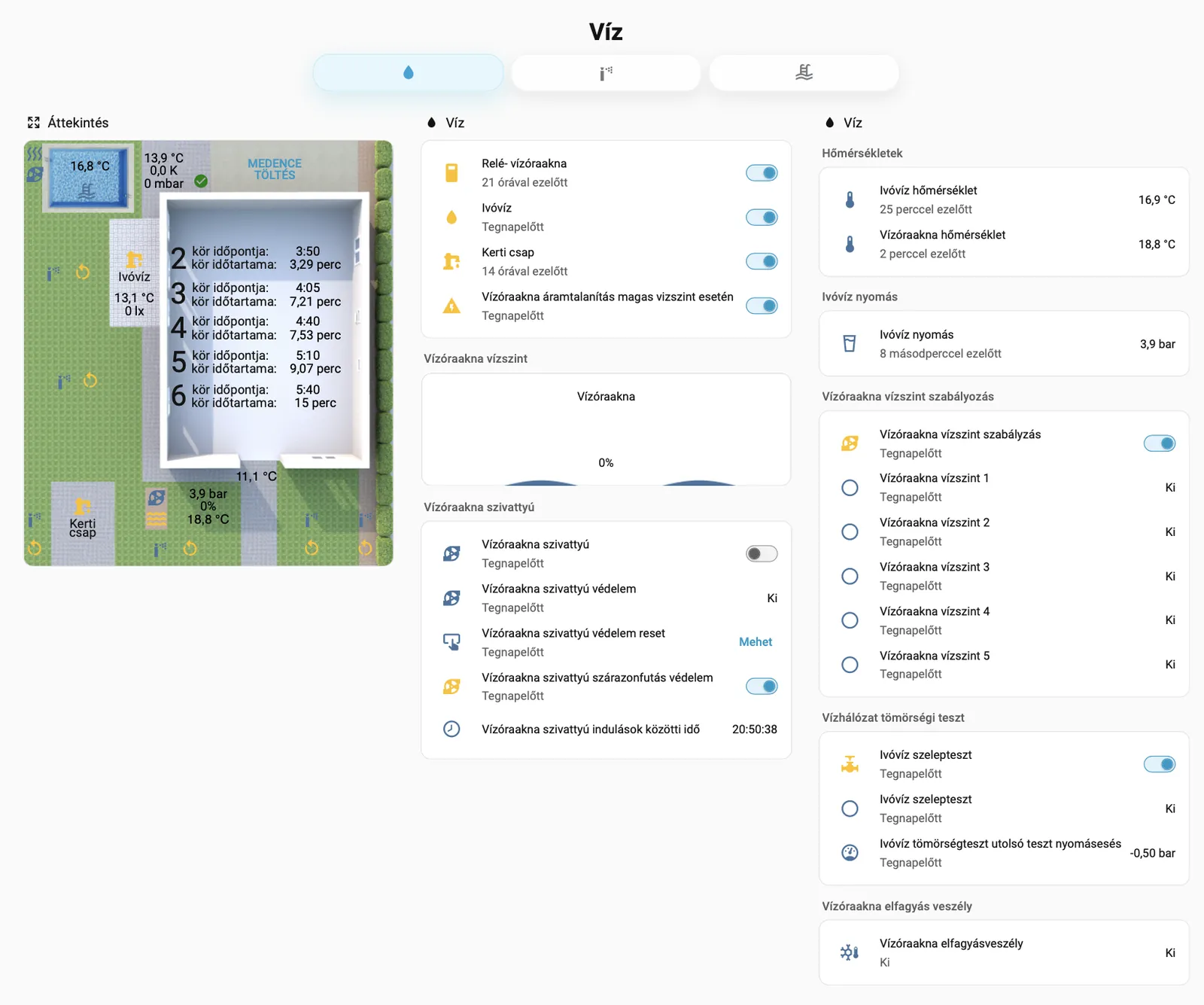 Home Assistant vízrendszer-vezérlőpult: vízóraakna vízszintje, szivattyú és védelmei, ivóvíznyomás, tömörségteszt és elfagyásveszély